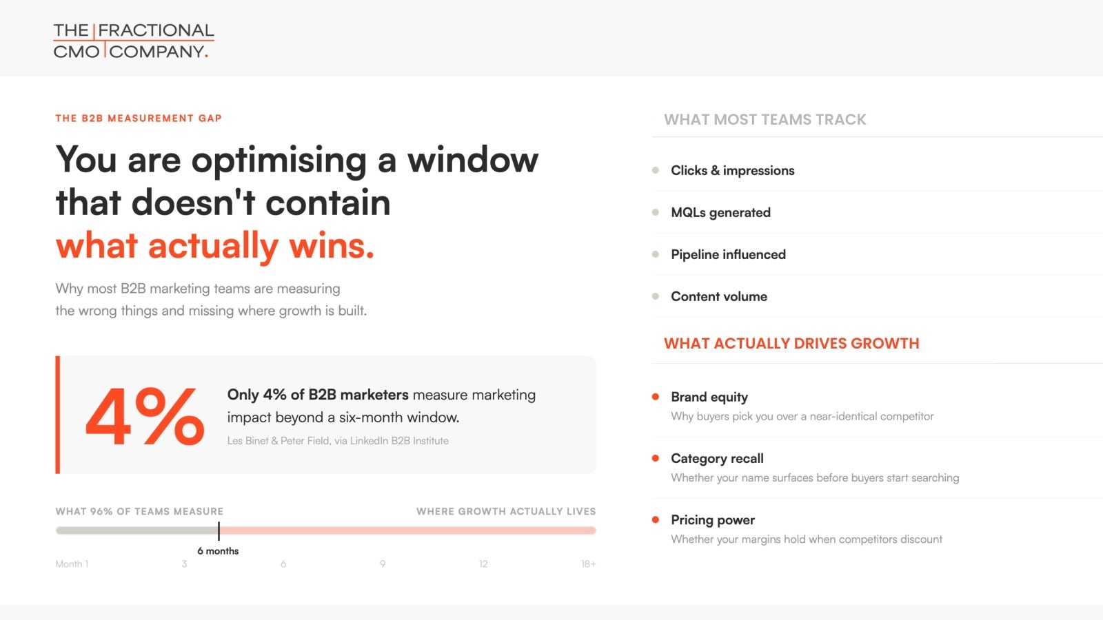 Marketing Strategy vs. Activity: The B2B Growth Gap